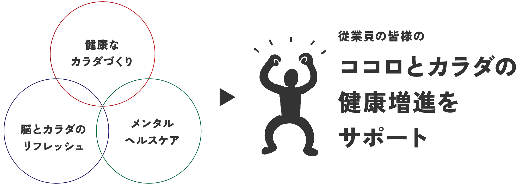 ココロとカラダの健康増進をサポート