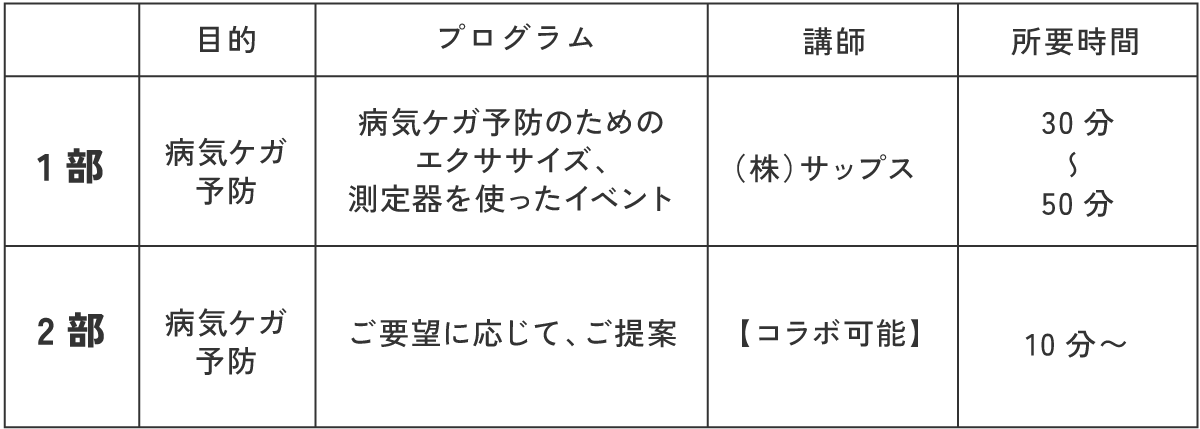 プログラム構成表