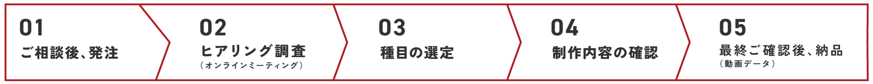 制作スケジュール