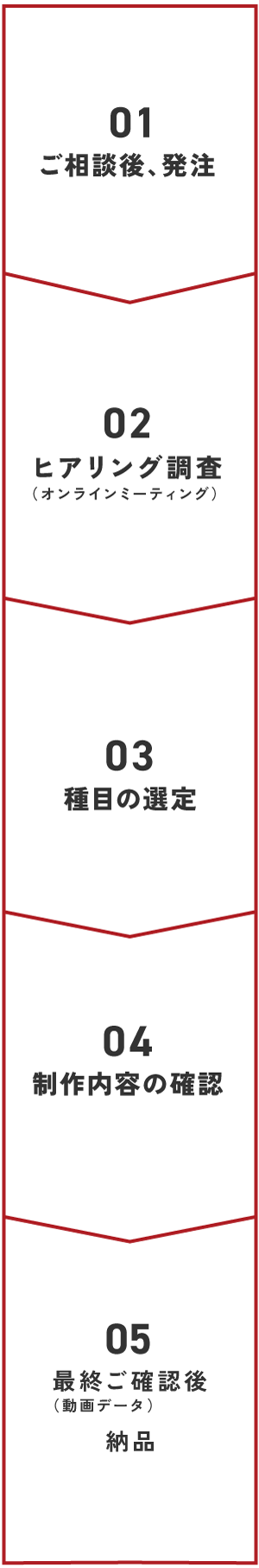制作スケジュール