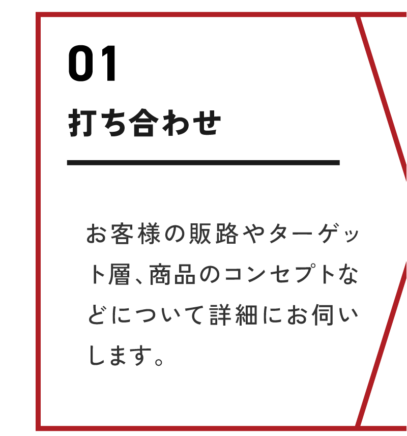 打ち合わせ/お客様の販路やターゲット層、商品のコンセプトなどについて詳細にお伺いします。
