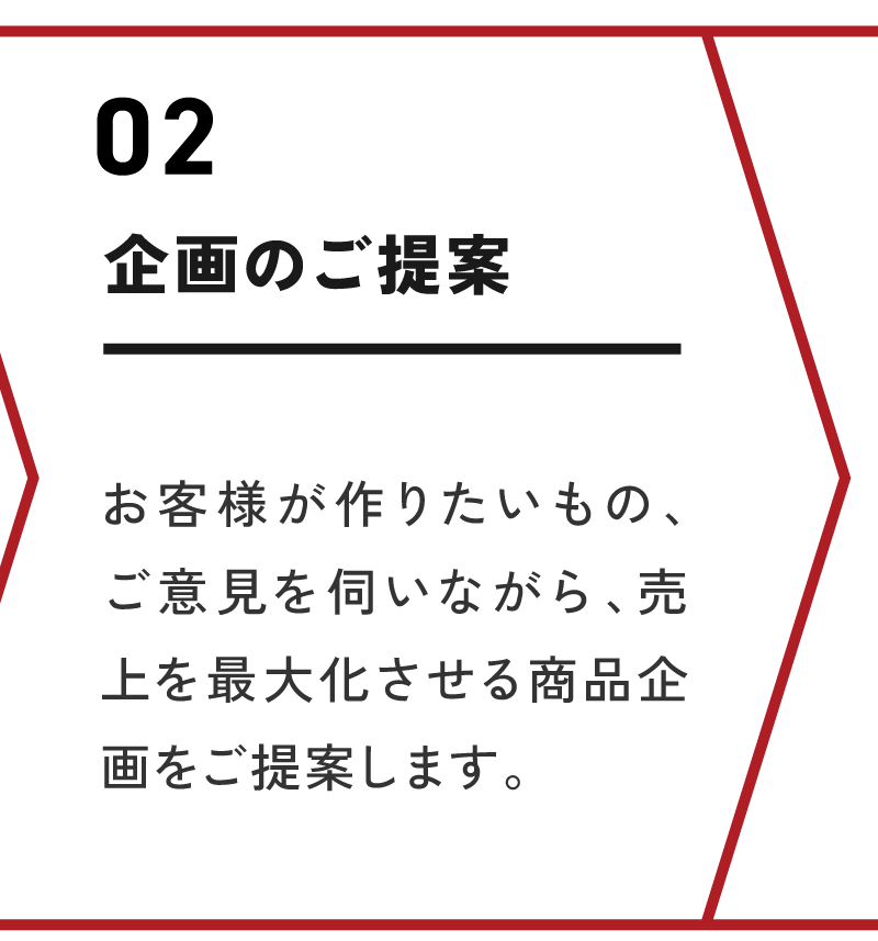 企画のご案内/お客様が作りたいもの、ご意見を伺いながら、売上を最大化させる商品企画をご提案します。