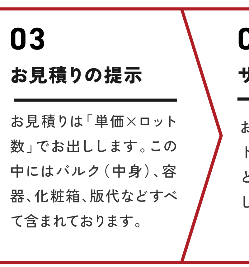 お見積りの提示/お見積りは「単価×ロット数」でお出しします。この中にはバルク（中身）、容器、化粧箱、版代などすべて含まれております。