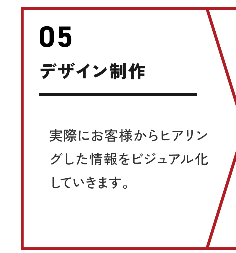 デザイン制作/実際にお客様からヒアリングした情報をビジュアル化していきます。