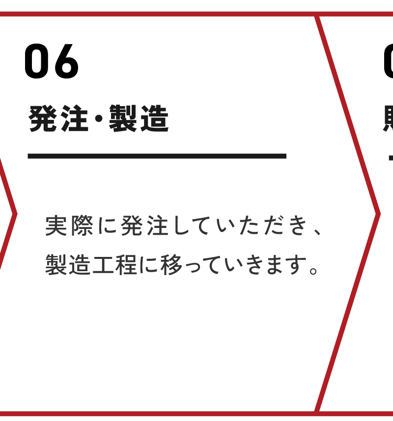 発注・製造/実際に発注していただき、製造工程に映ります。