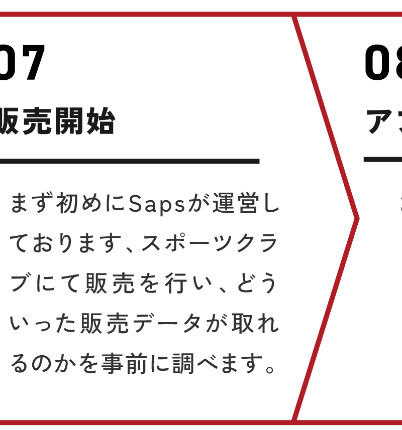販売開始/お客様の販路やターゲット層、商品のコンセプトなどについて詳細にお伺いします。