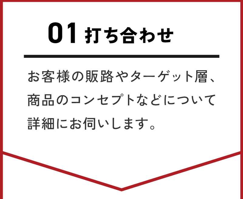 打ち合わせ/お客様の販路やターゲット層、商品のコンセプトなどについて詳細にお伺いします。