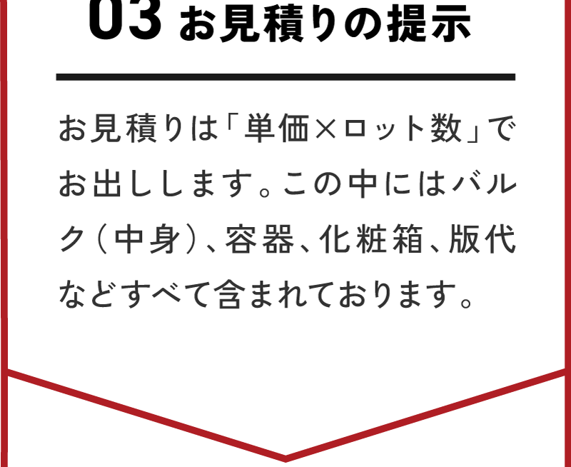 お見積りの提示/お見積りは「単価×ロット数」でお出しします。この中にはバルク（中身）、容器、化粧箱、版代などすべて含まれております。