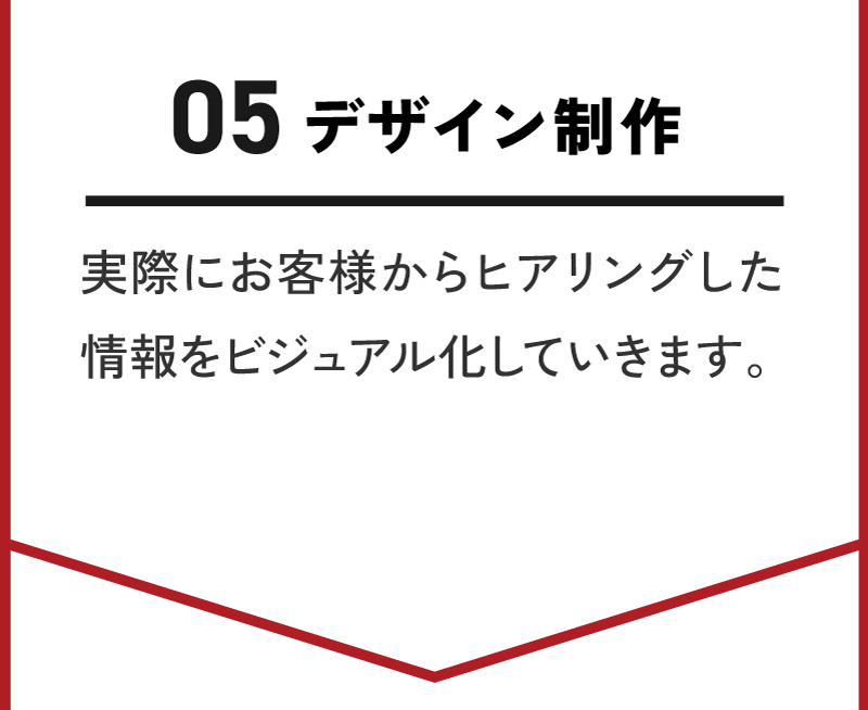 デザイン制作/実際にお客様からヒアリングした情報をビジュアル化していきます。