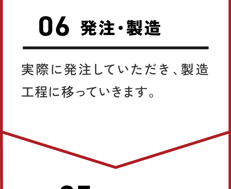 発注・製造/実際に発注していただき、製造工程に映ります。