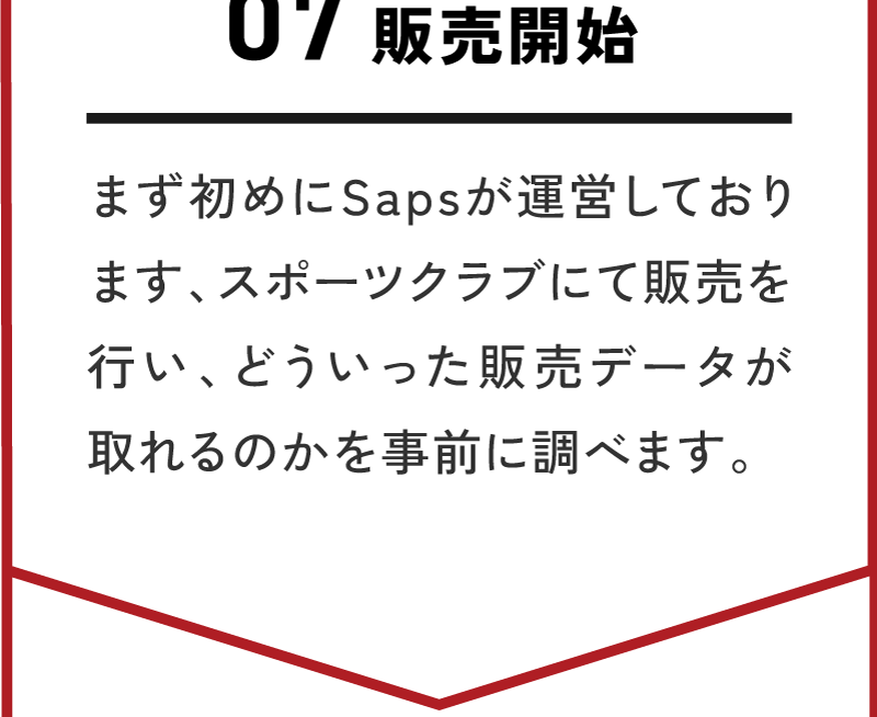 販売開始/お客様の販路やターゲット層、商品のコンセプトなどについて詳細にお伺いします。
